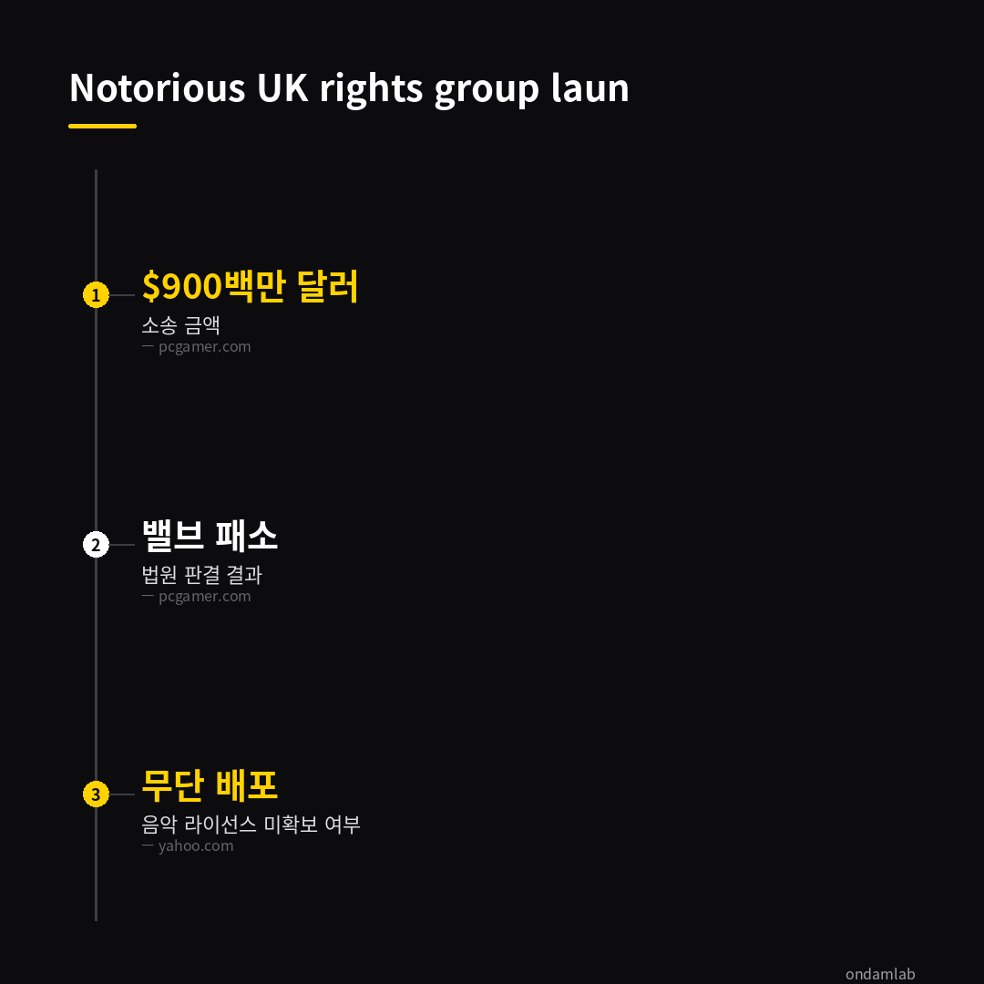 데이터 인포그래픽