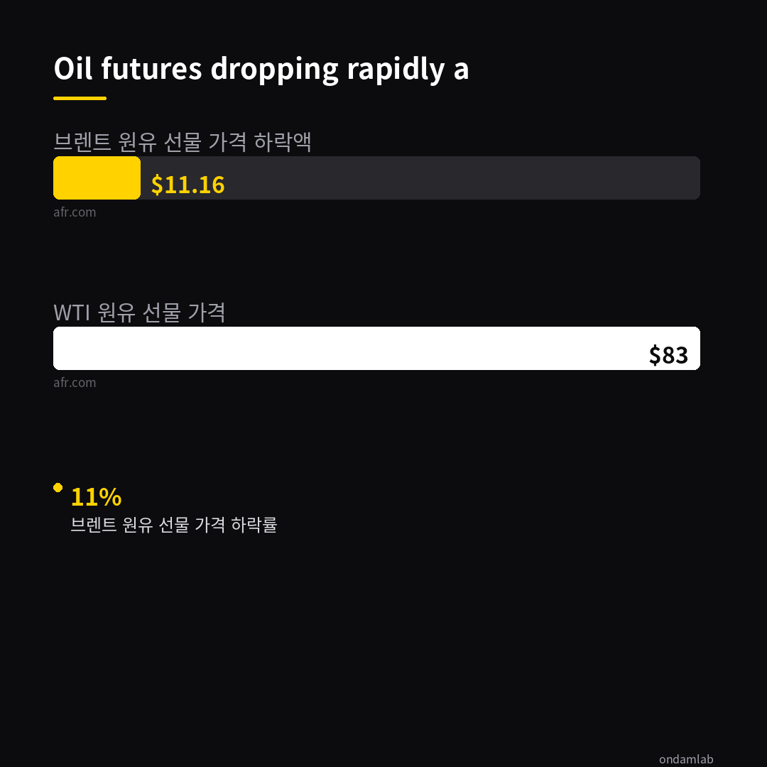 데이터 인포그래픽