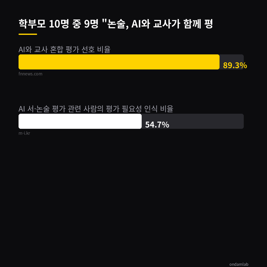 데이터 인포그래픽