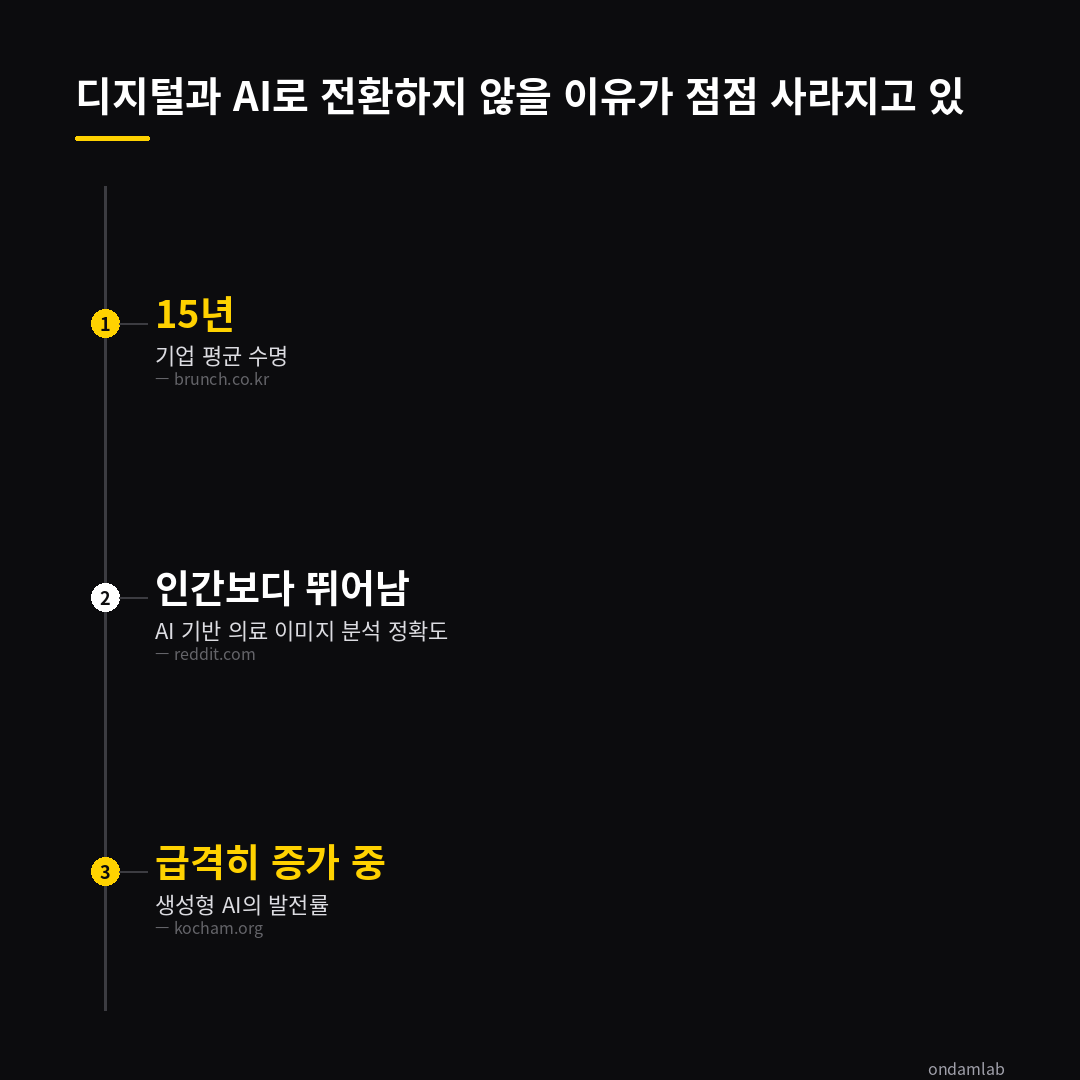 데이터 인포그래픽