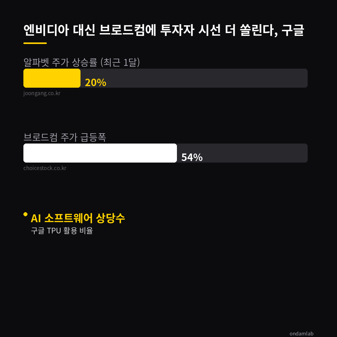 데이터 인포그래픽