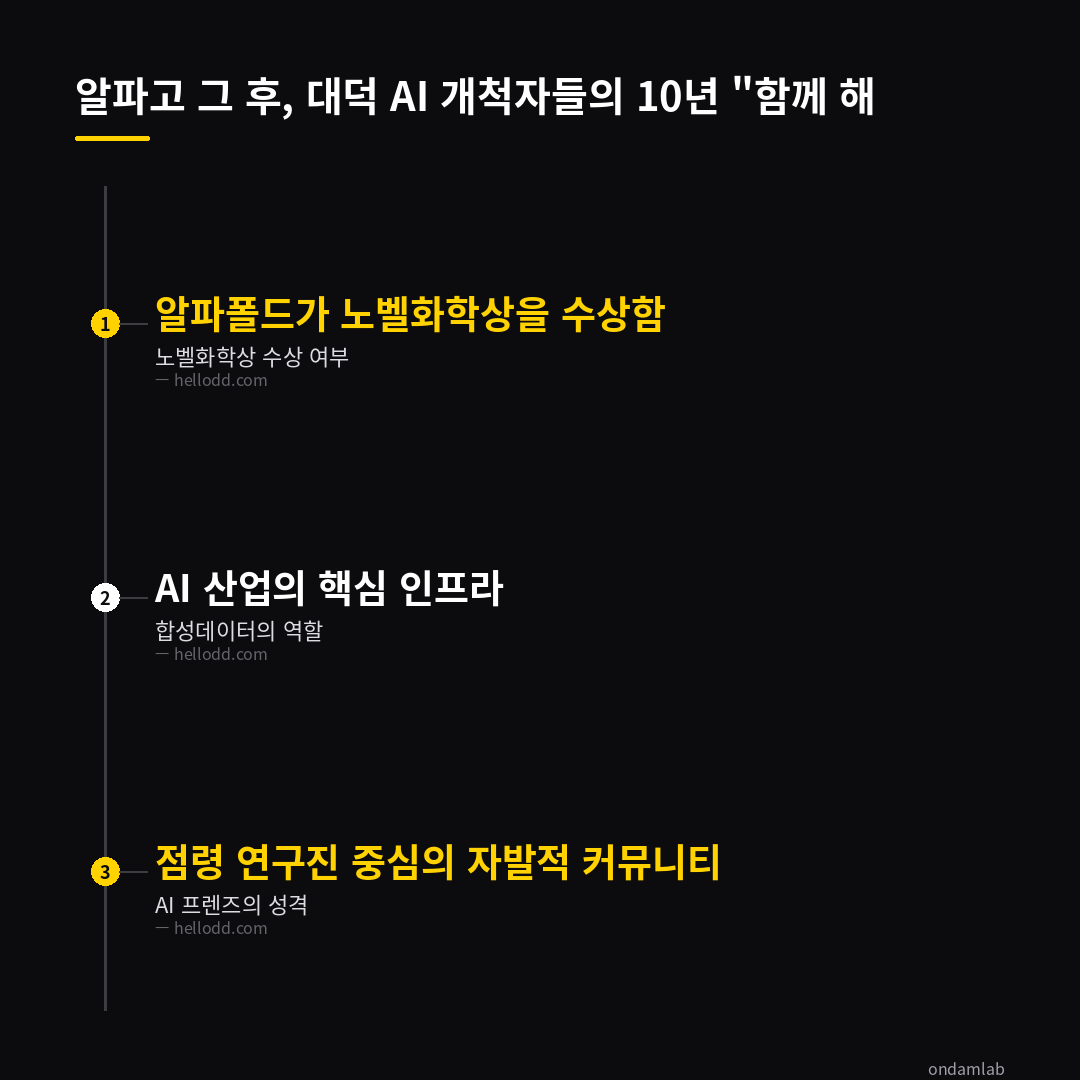 데이터 인포그래픽