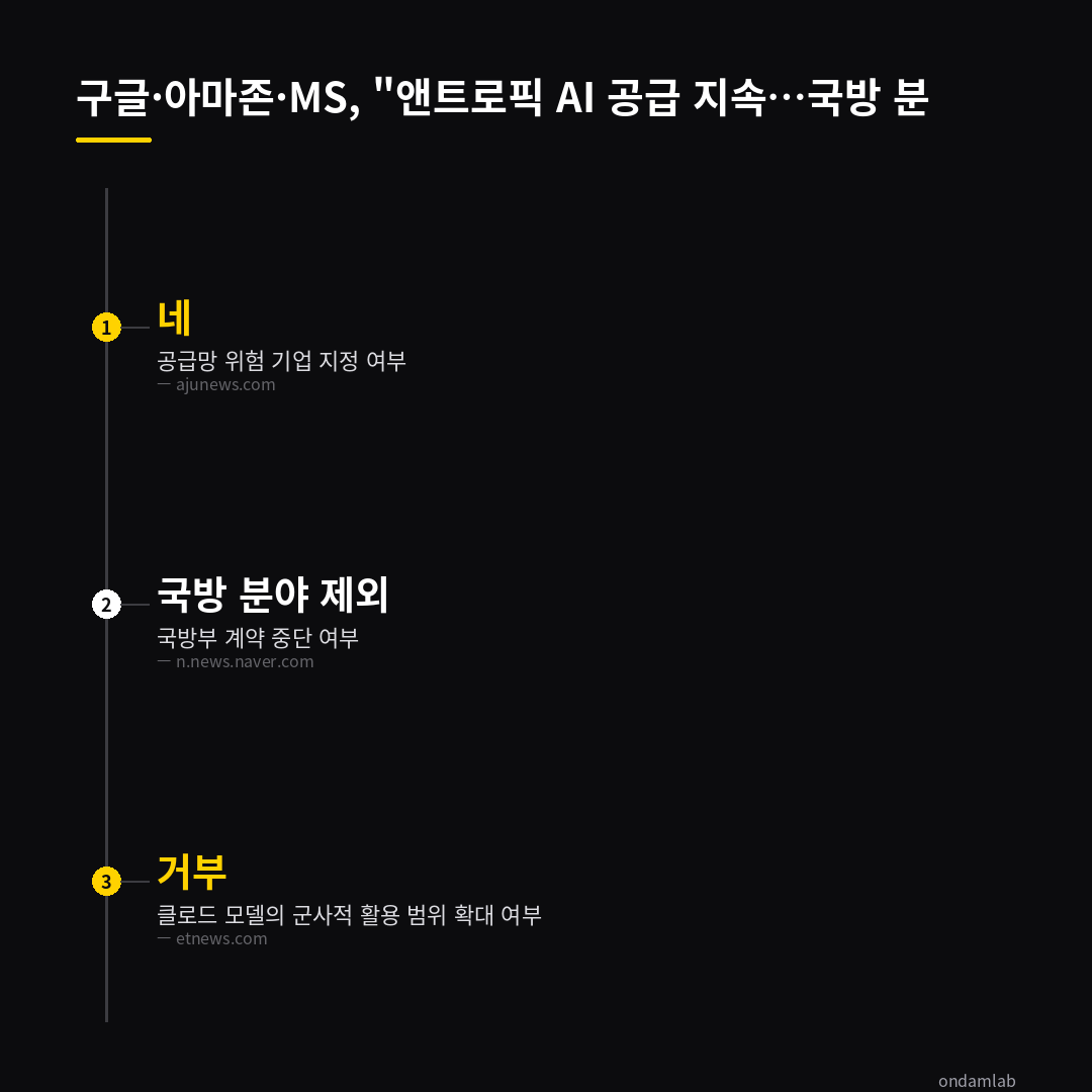 데이터 인포그래픽