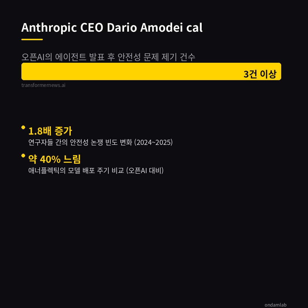 데이터 인포그래픽