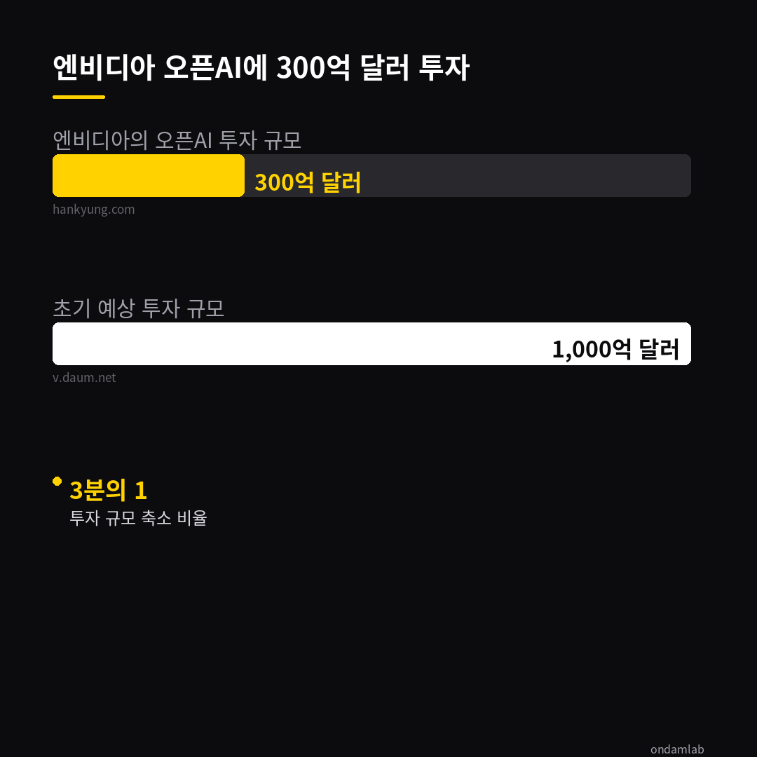 데이터 인포그래픽