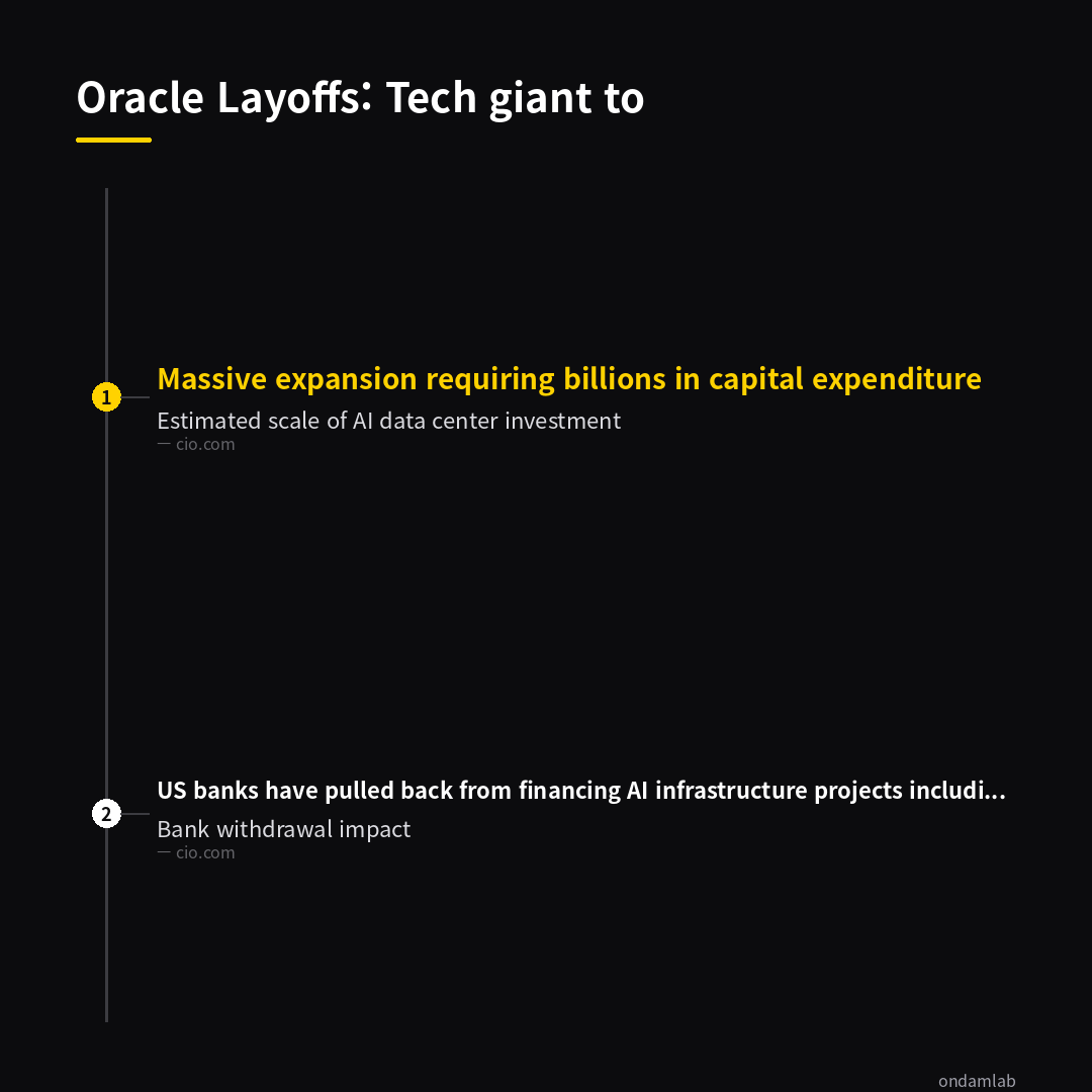 데이터 인포그래픽