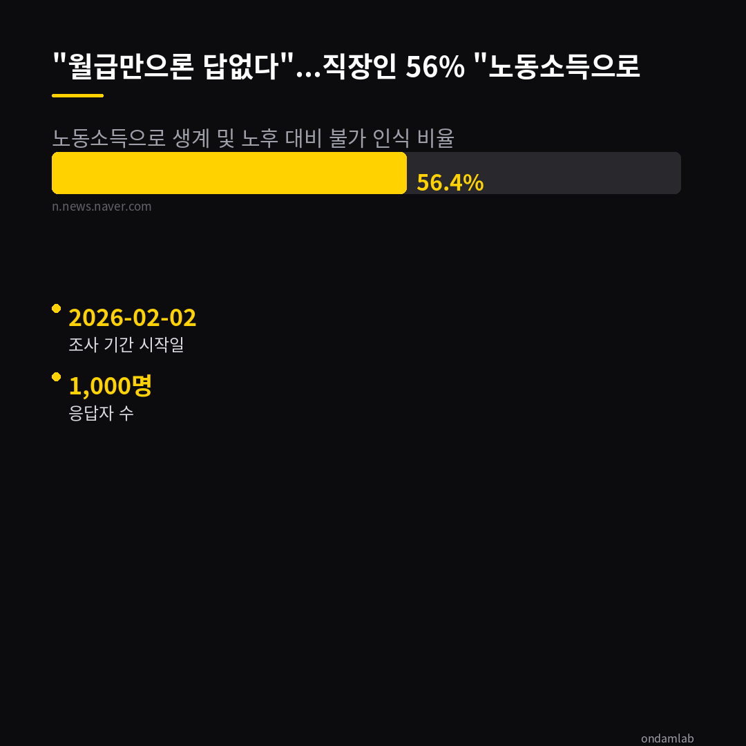 데이터 인포그래픽