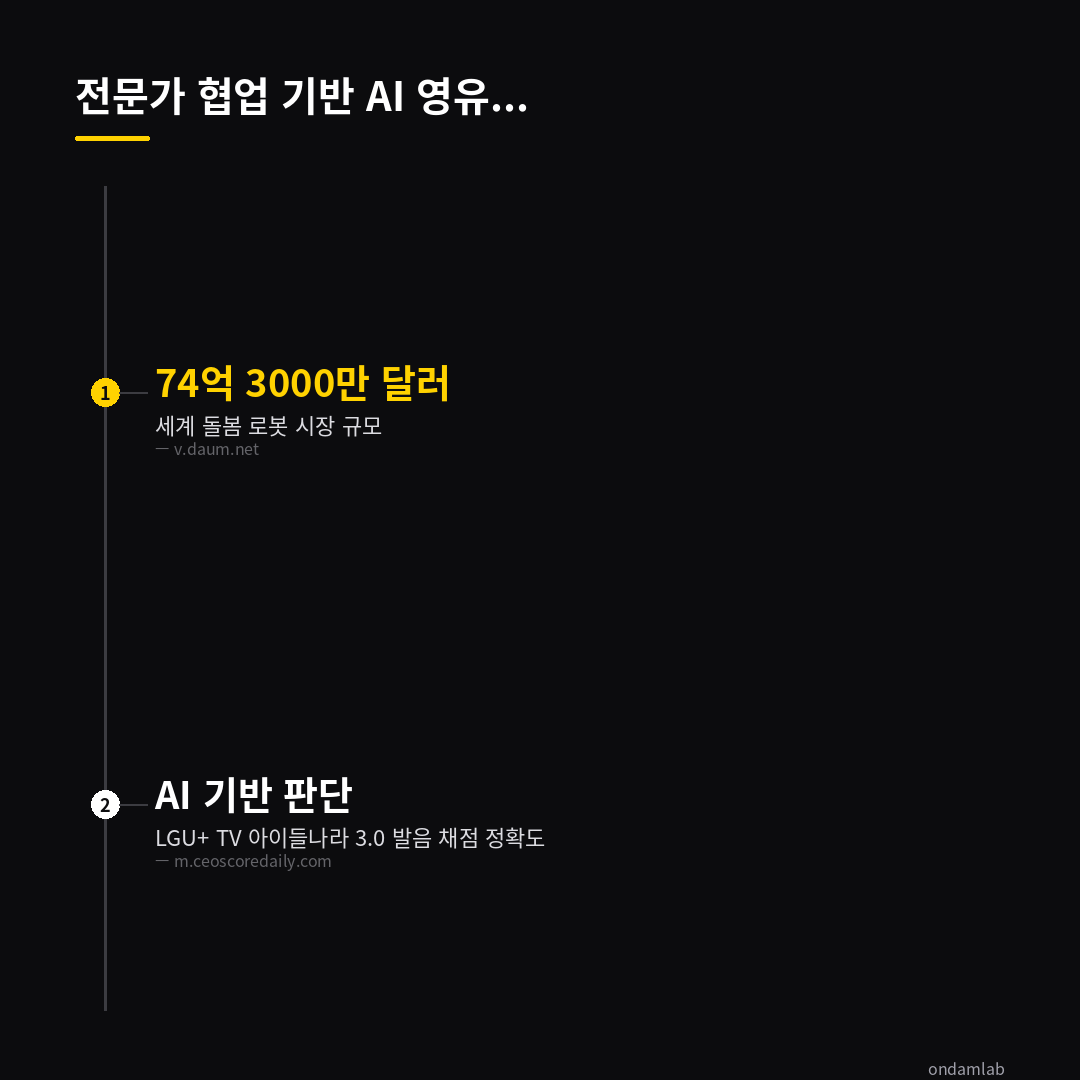 데이터 인포그래픽