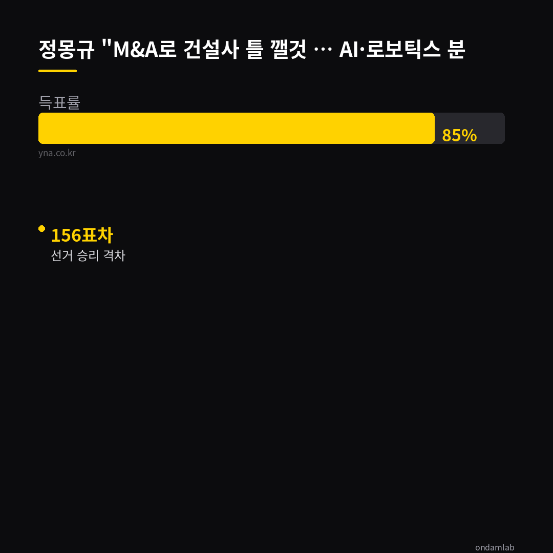 데이터 인포그래픽