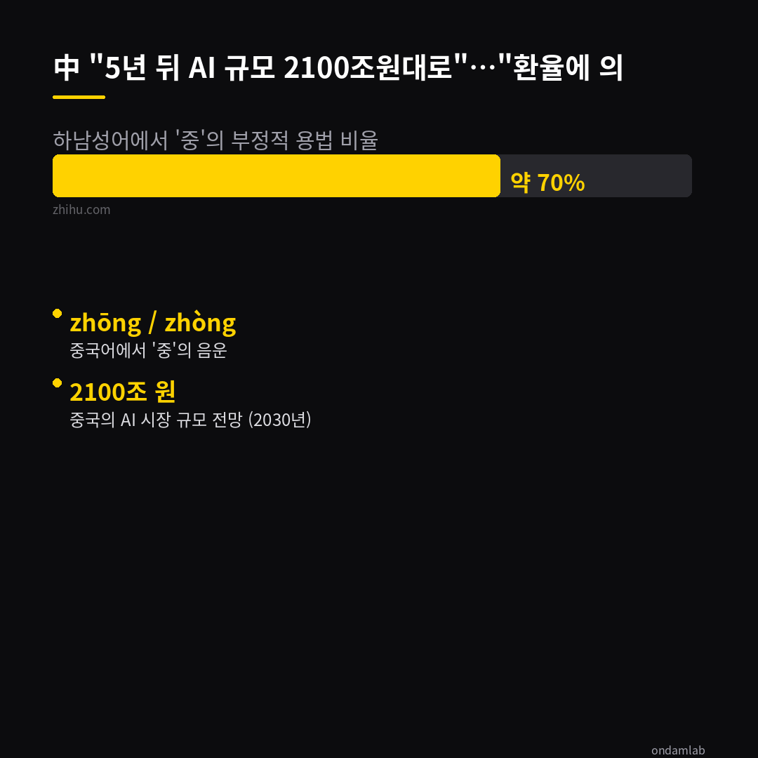 데이터 인포그래픽