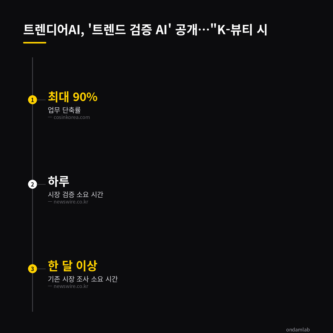 데이터 인포그래픽