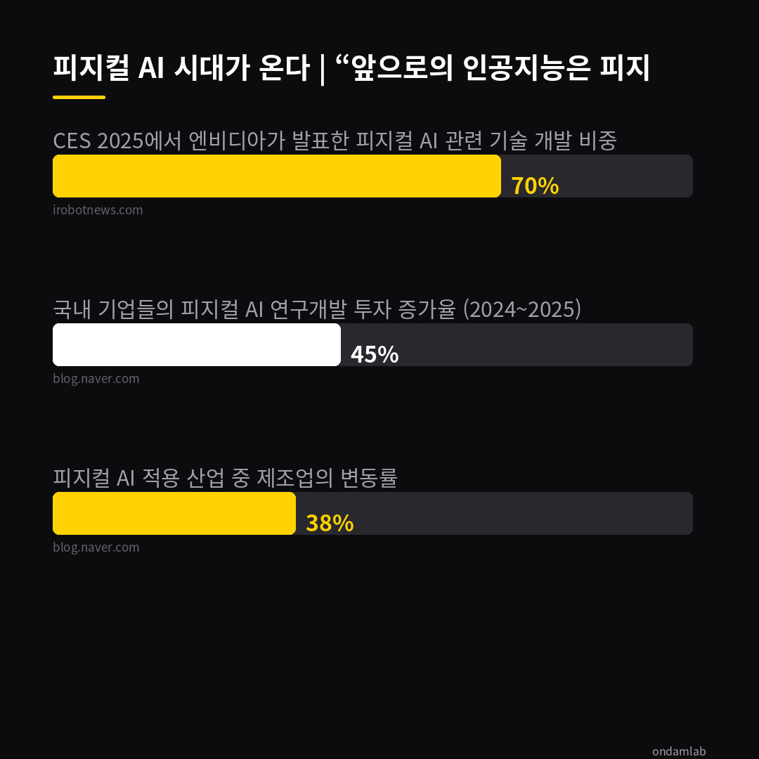 데이터 인포그래픽