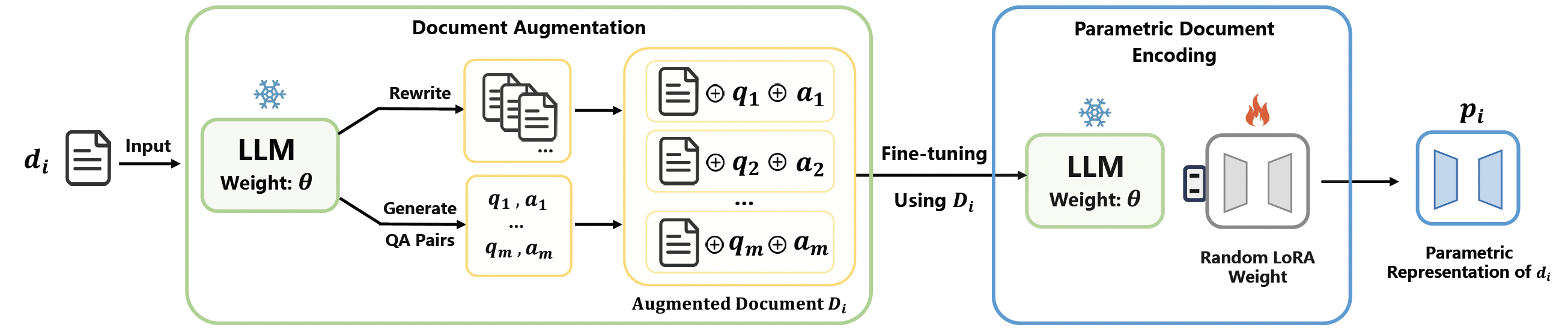 Methodology