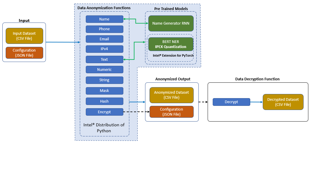 Use_case_flow