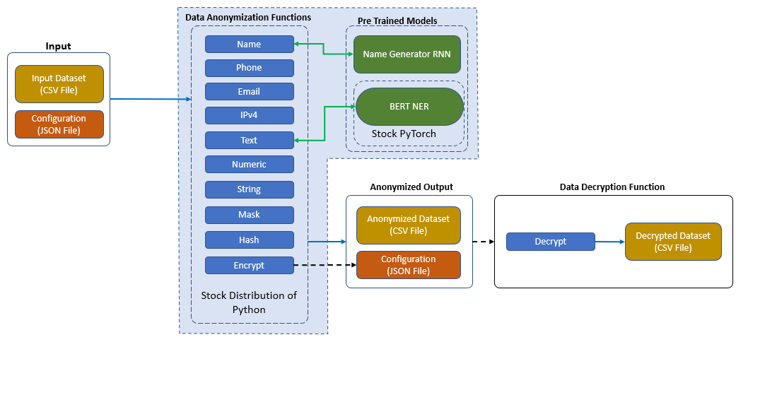 Use_case_flow