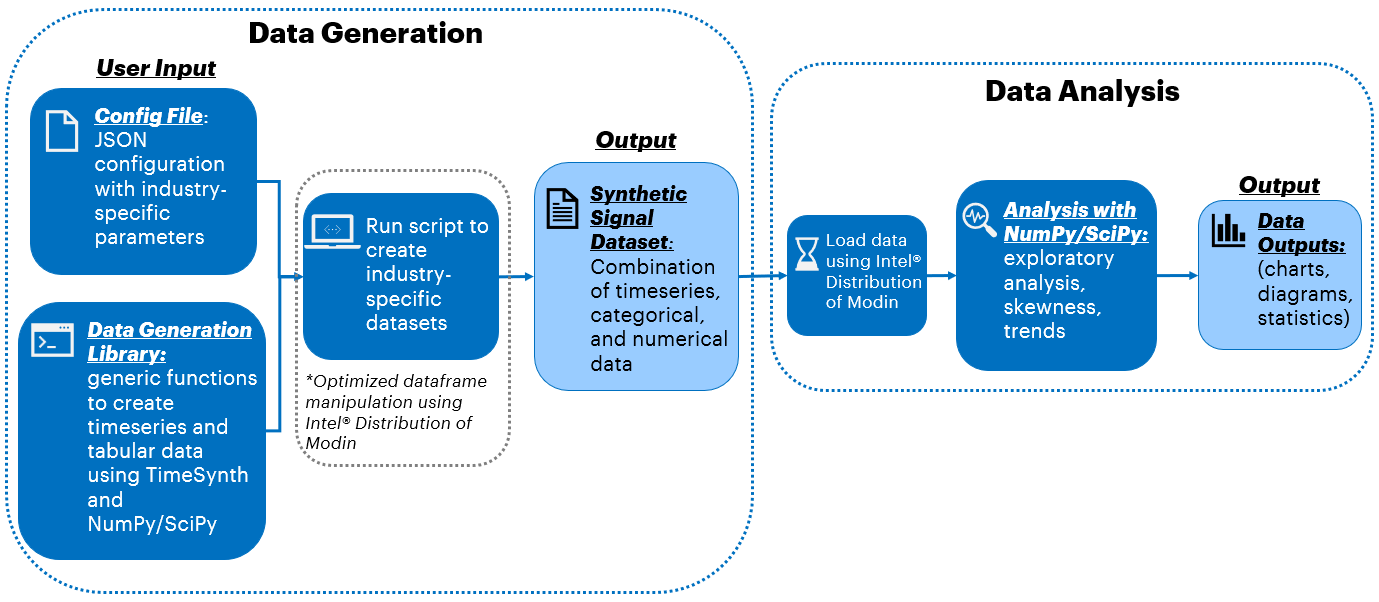 e2e-flow-intel-modin