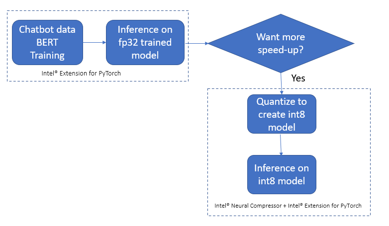 Use_case_flow