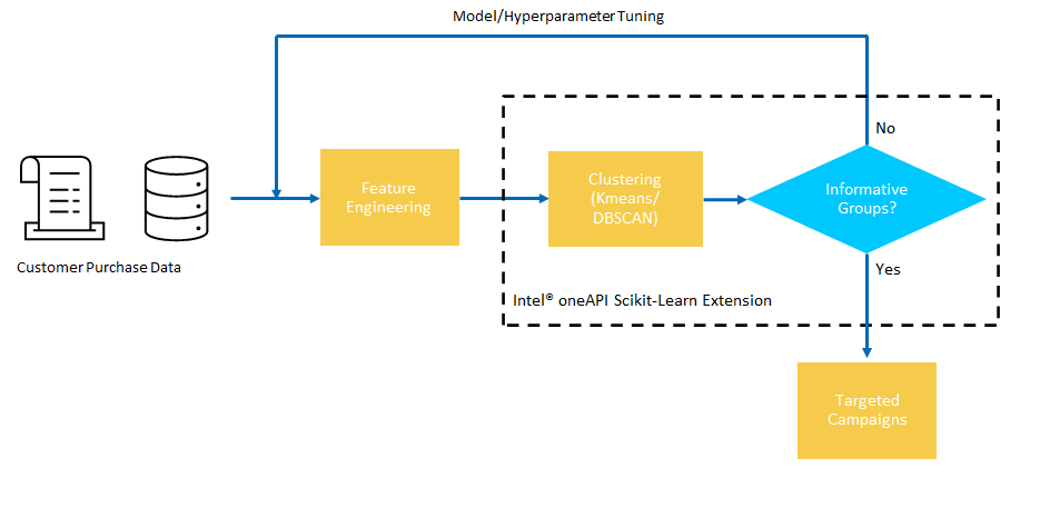 Use_case_flow