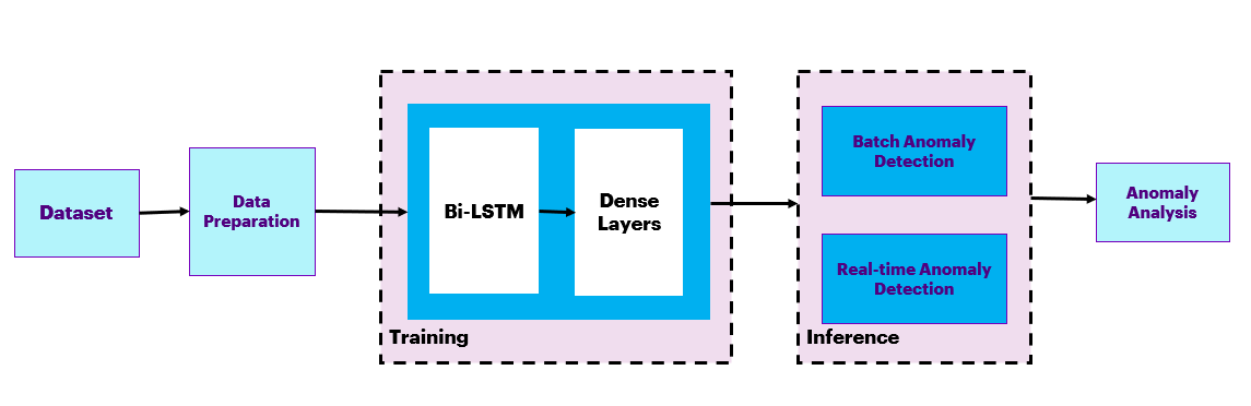 use_case_flow