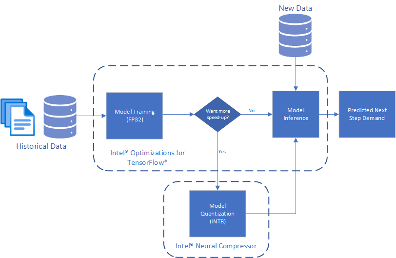 Use_case_flow