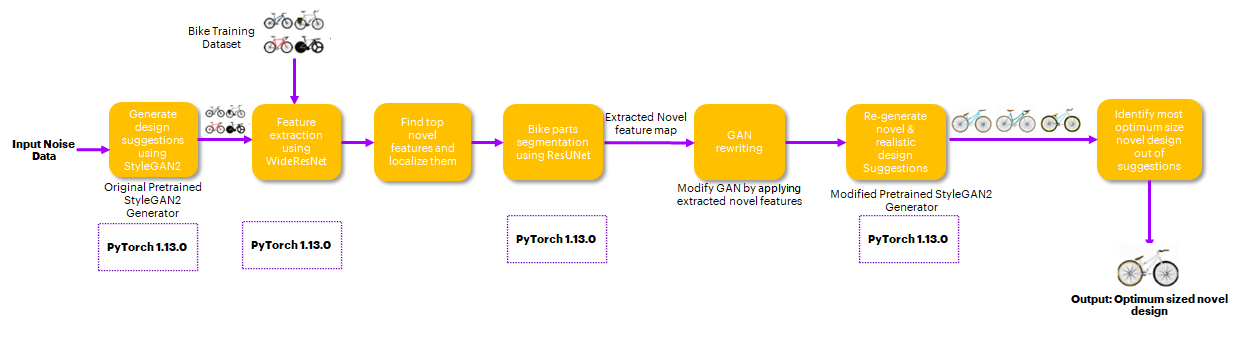 Use_case_flow