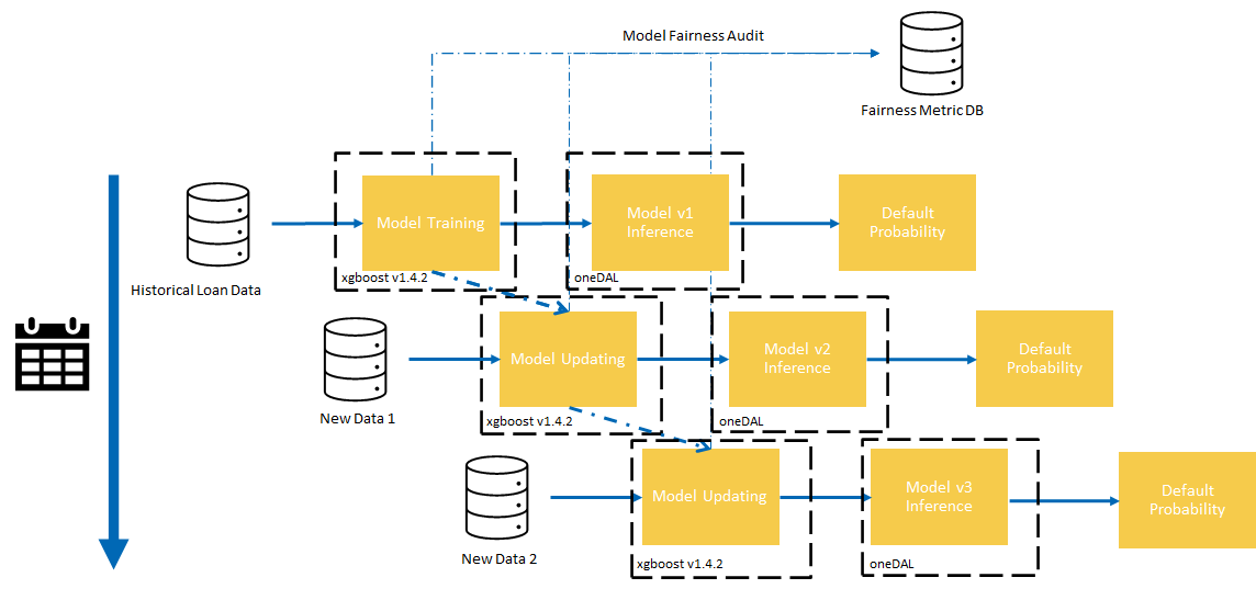 Use_case_flow