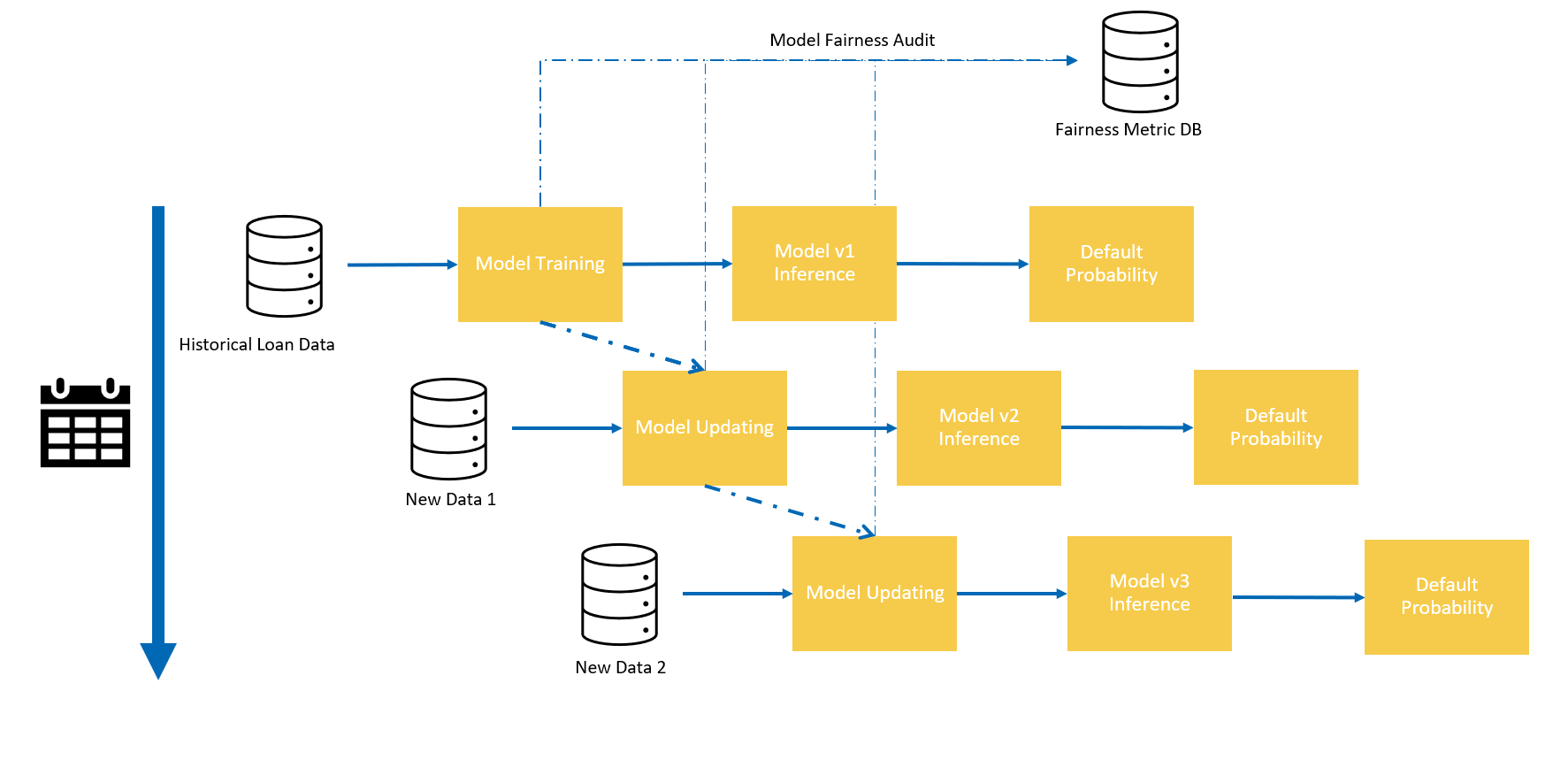 use_case_flow