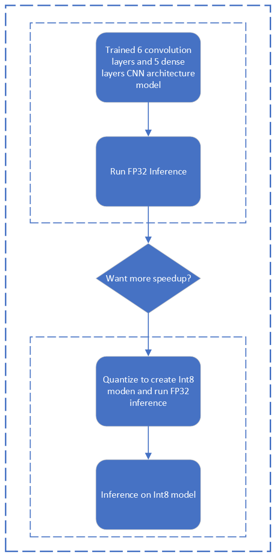 Use_case_flow