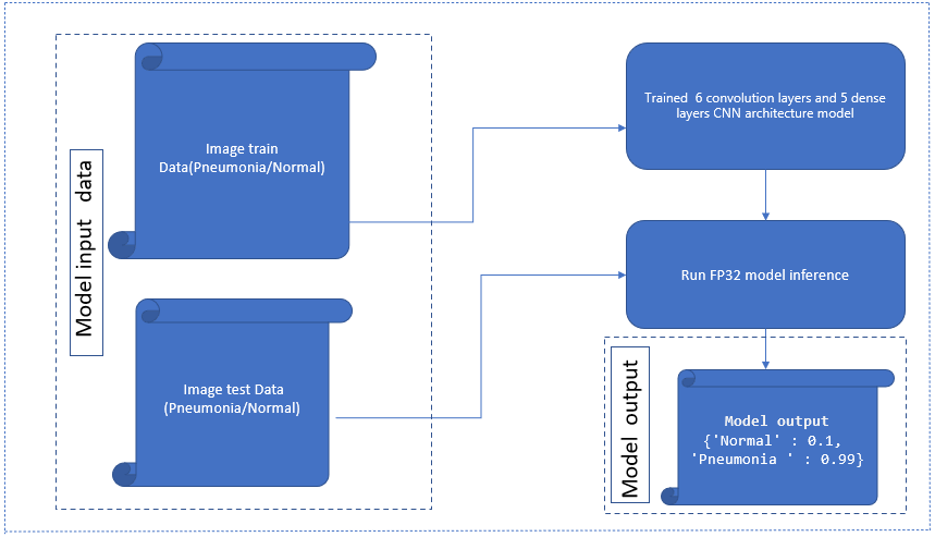 Use_case_flow