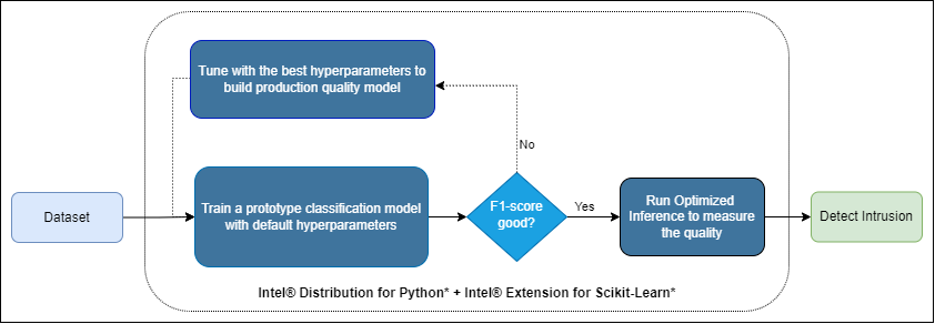 Use_case_flow