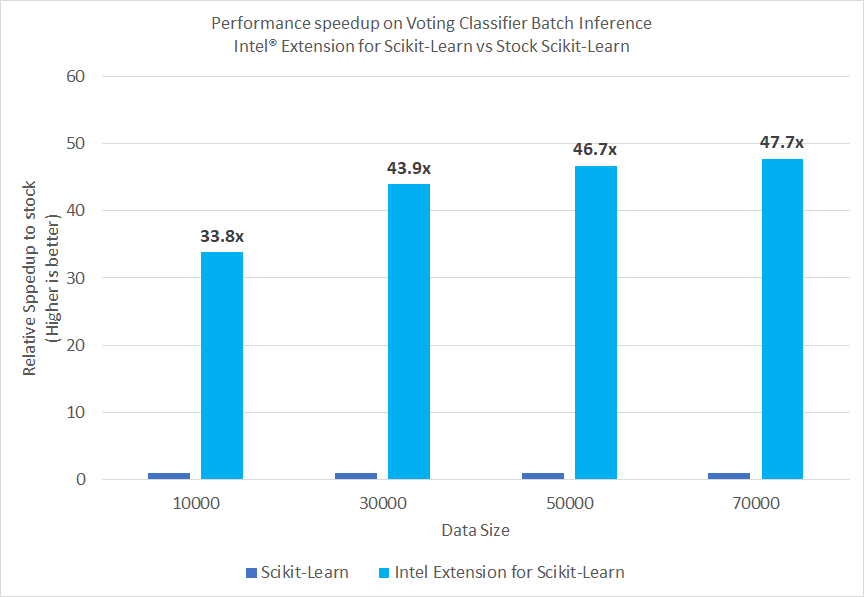 classifier_inference