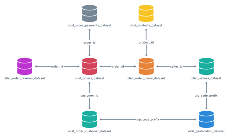 dataset-schema