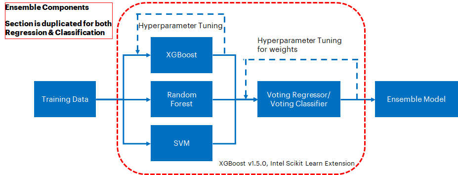 ensemble-optimized