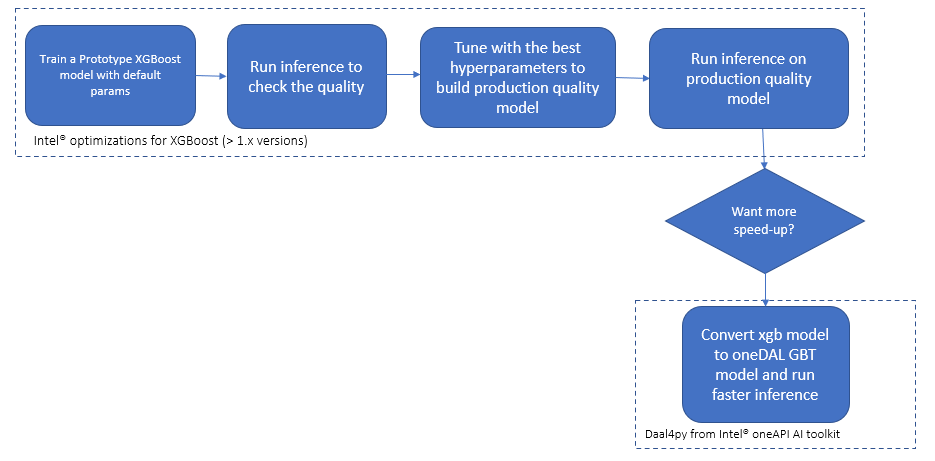 Use_case_flow