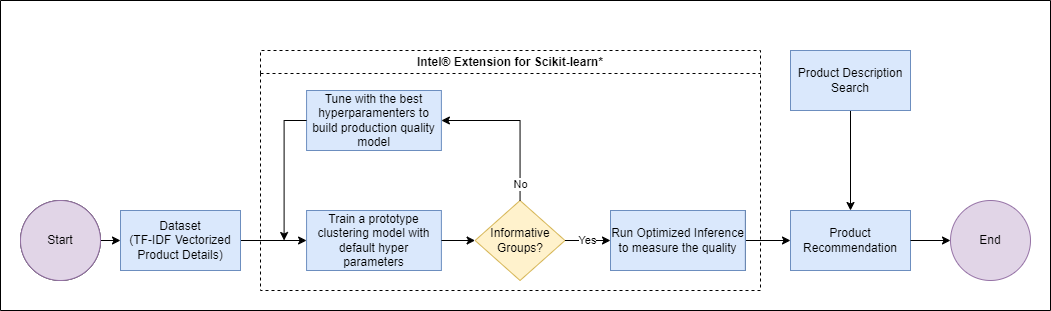 Use_case_flow