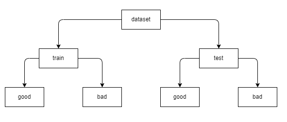 adapt_dataset