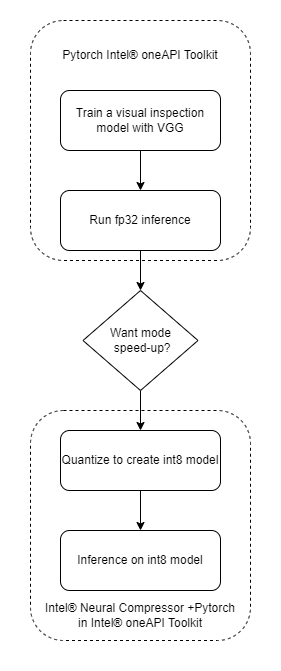 Use_case_flow