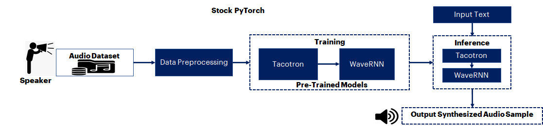 Use_case_flow