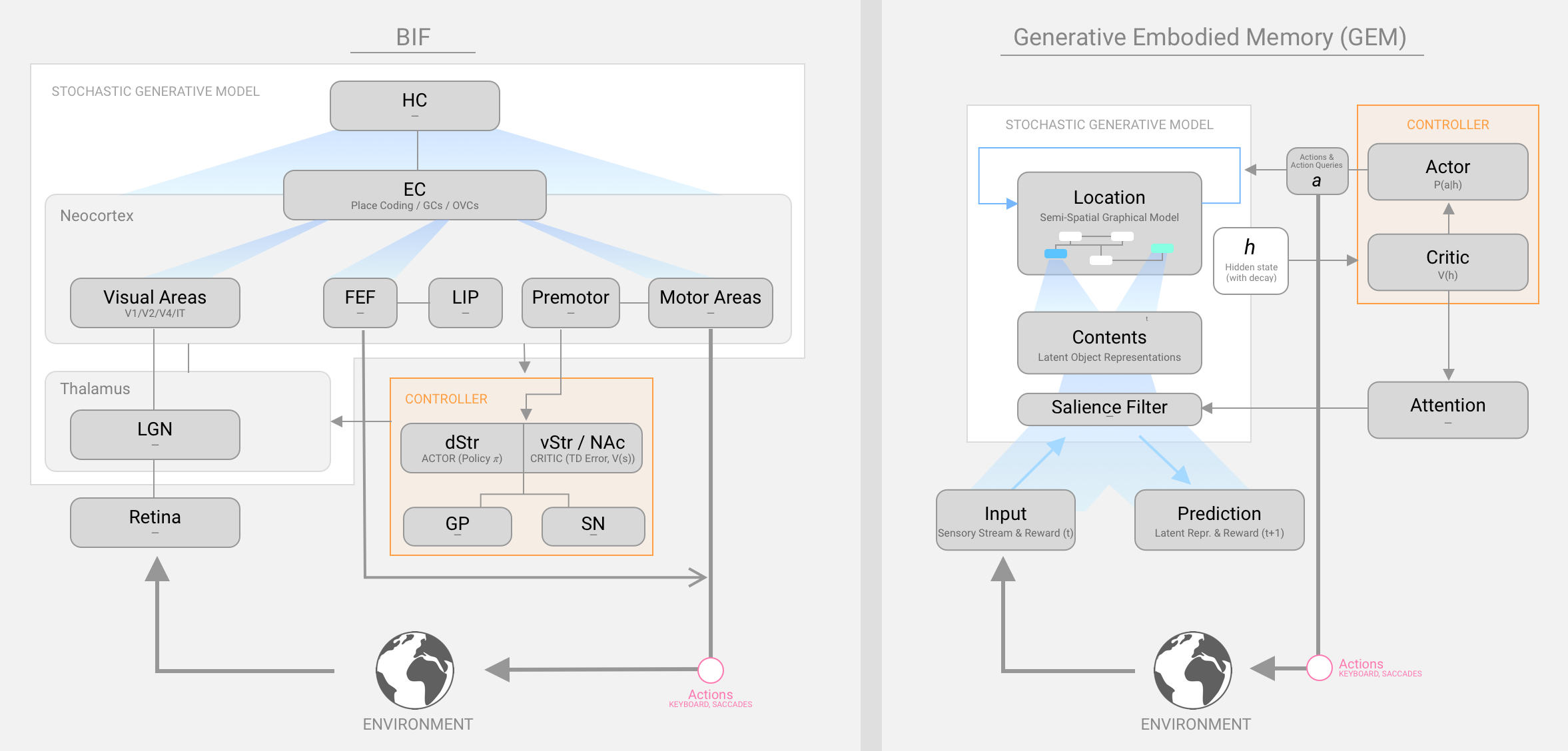 GEM System Diagram