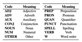 error types