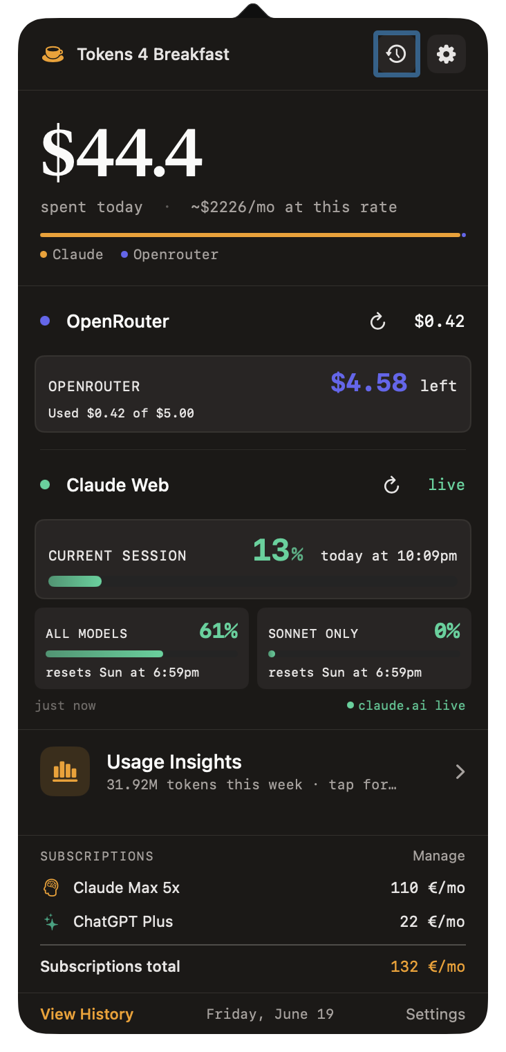 Tokens 4 Breakfast menu bar popover showing today's spend across Claude and OpenRouter, OpenRouter credits left, Claude Web session and weekly limits, and a subscriptions total