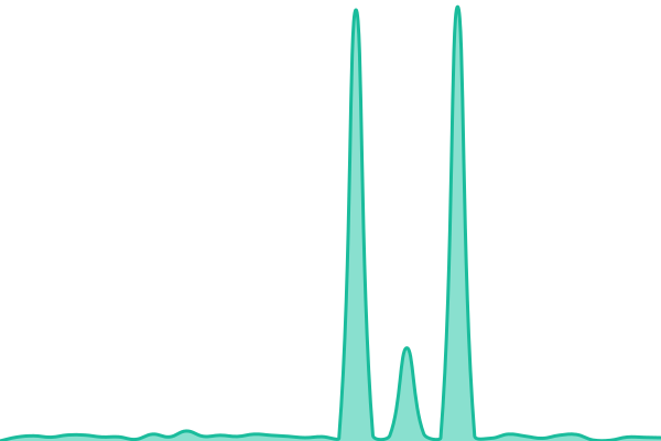 Response time graph for AS1