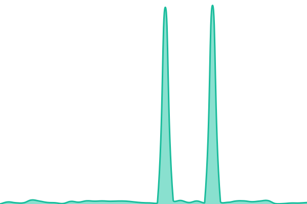 Response time graph for AS2