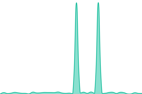 Response time graph for AS3
