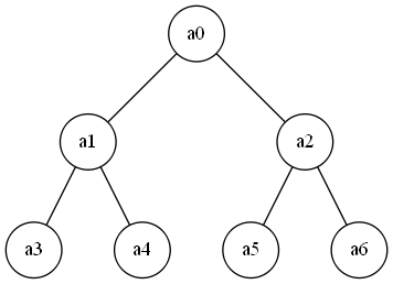 complete_tree