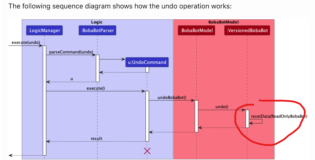 Missing box in Sequence Diagram · Issue #19 · onepersonhere/pe · GitHub