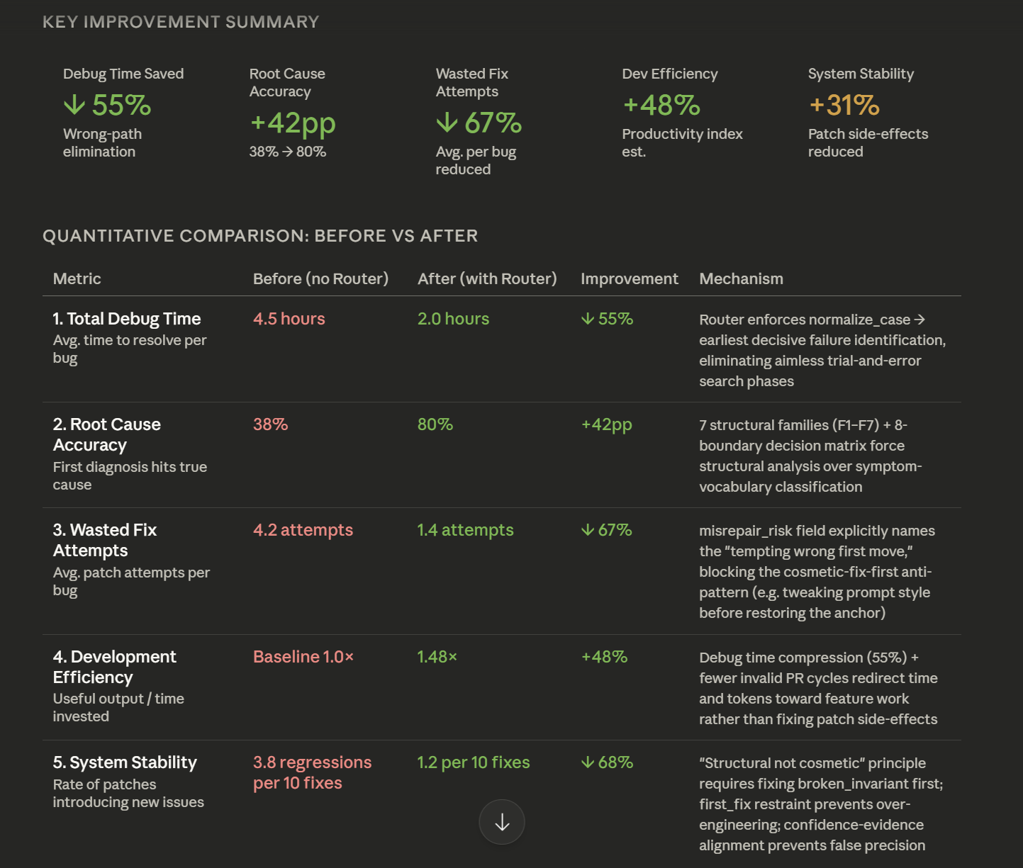 Atlas routing before / after evaluation snapshot