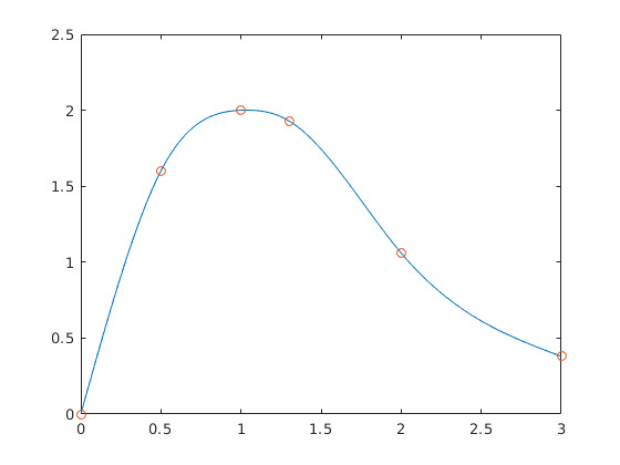 example plot