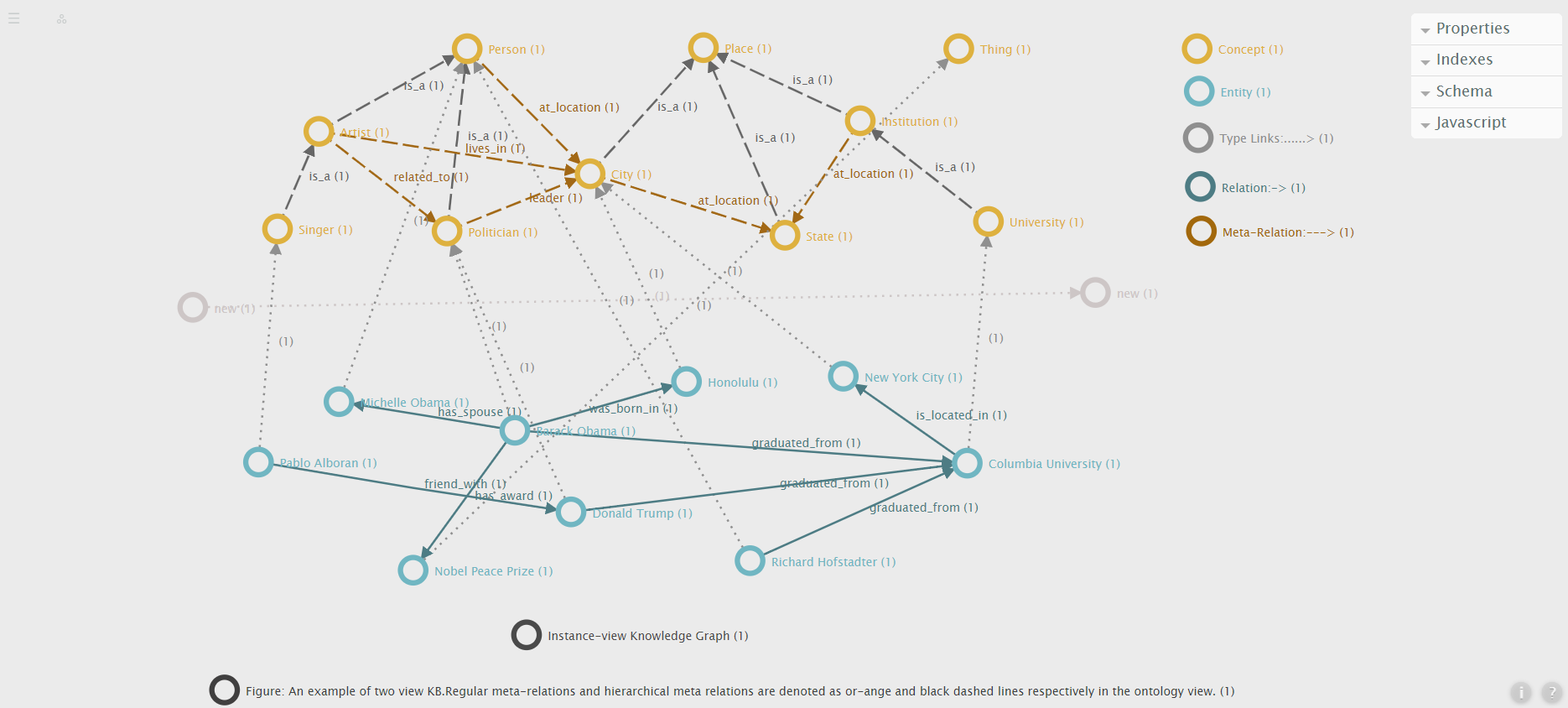 Instance-view Knowledge Graph