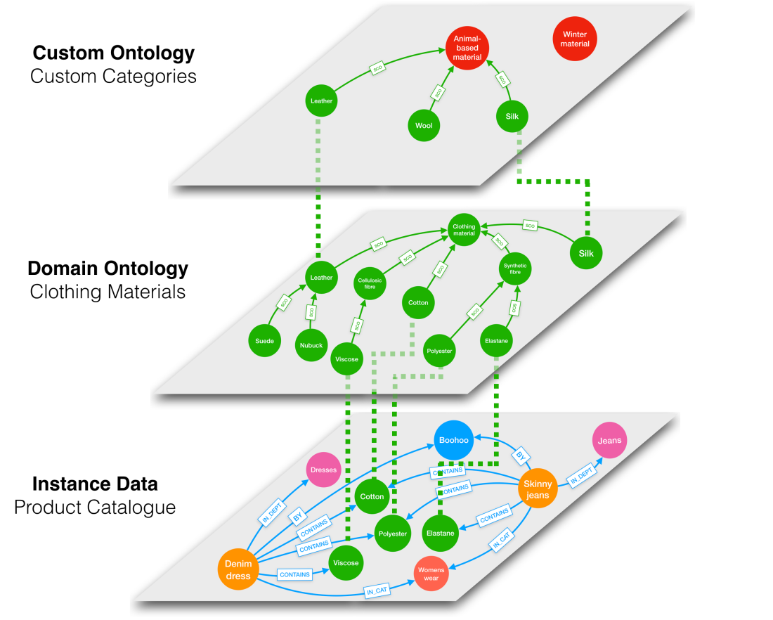 clothing_ontology